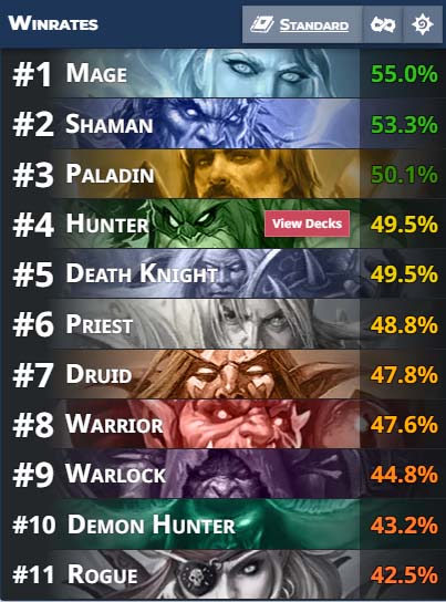 HS november 2024 winrates