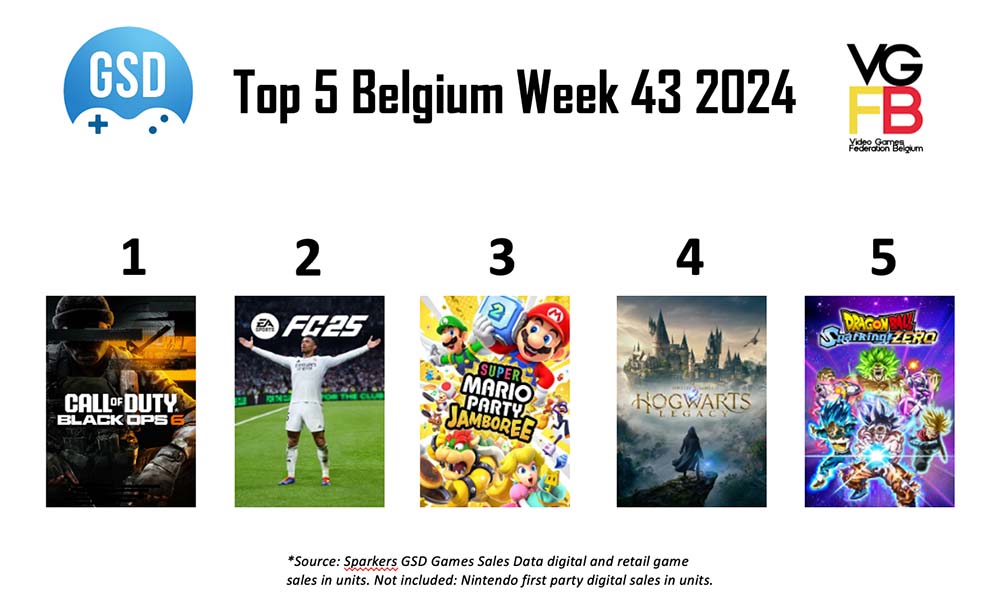 TOP5 BE VIDEO GAMES WEEK 43
