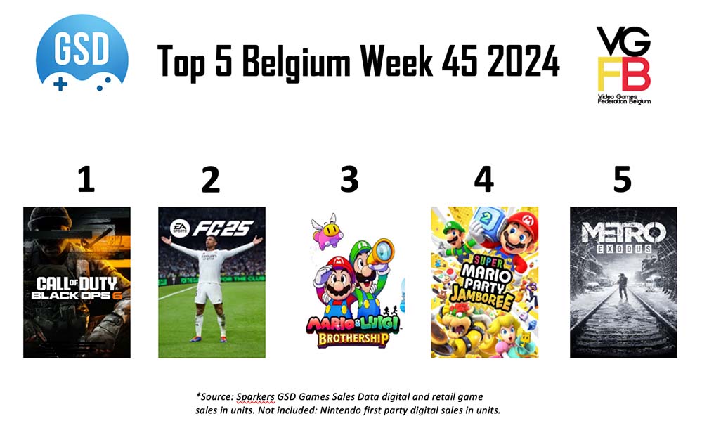 TOP5 BE VIDEO GAMES WEEK 45