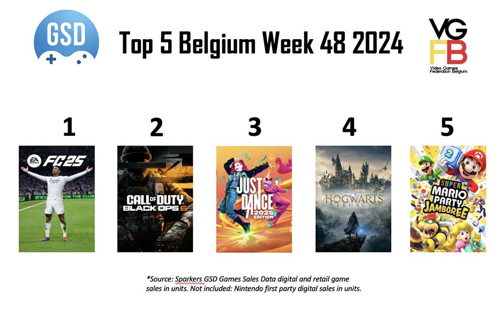 TOP5 voor week 48 2024 BE