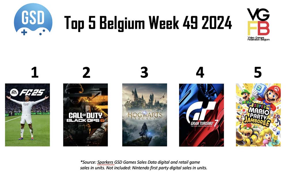 TOP5 voor week 49 2024 BE