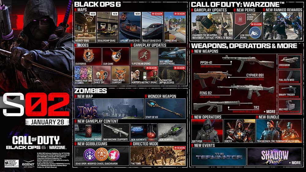 Call of Duty Black Ops 6 en Call of Duty Warzone Season 02 Infographic