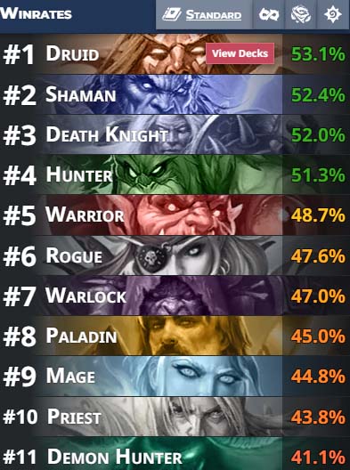 HS Winrates StarCraft mini-set