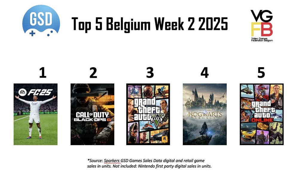 TOP5 for week 2 van 2025 BE