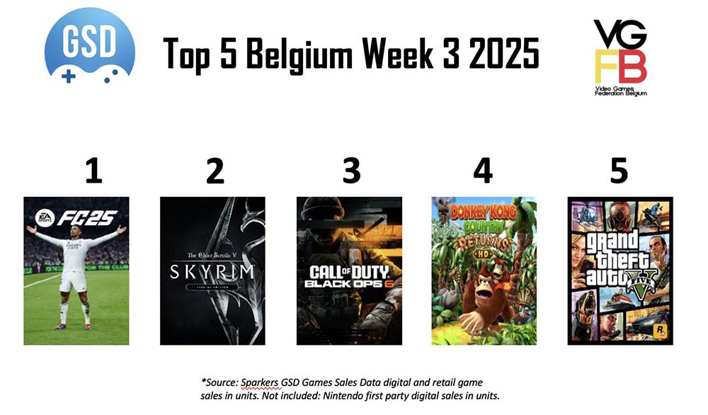 TOP5 for week 3 of 2025 BE