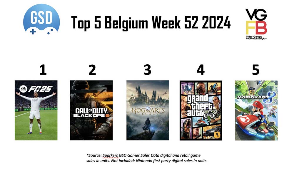 TOP5 for week 52 2024 BE