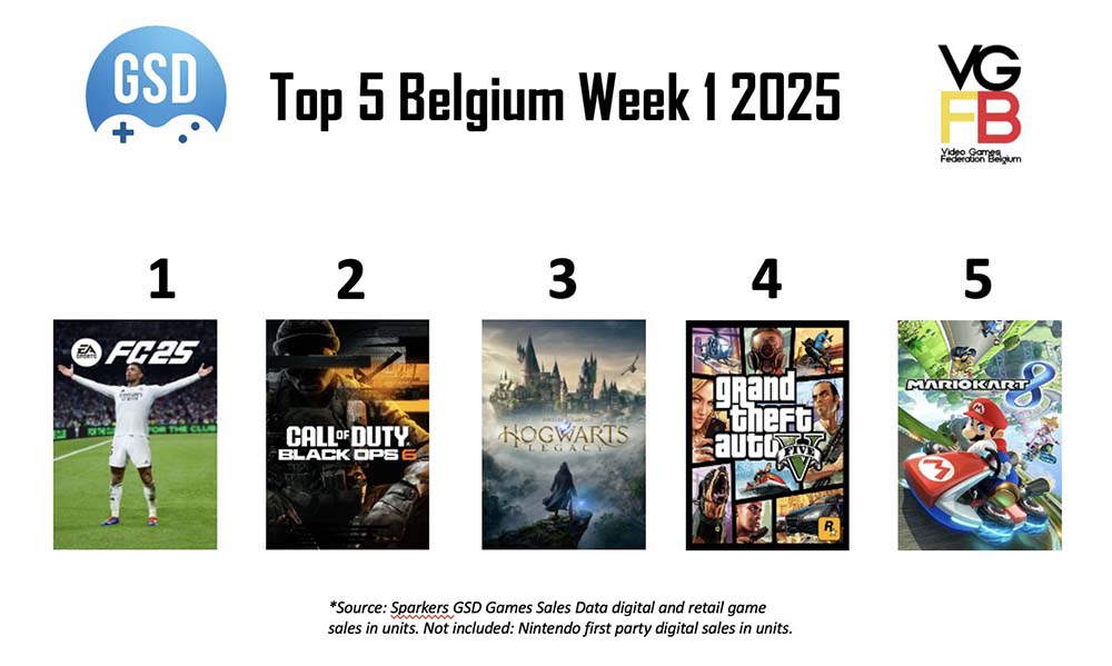 VGFB TOP5 voor week 1 BE