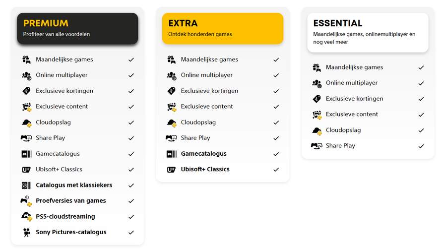 PlayStation Plus Tiers
