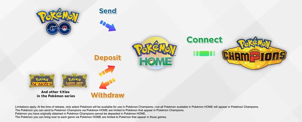 Pokémon Champions compatible met Pokémon Home