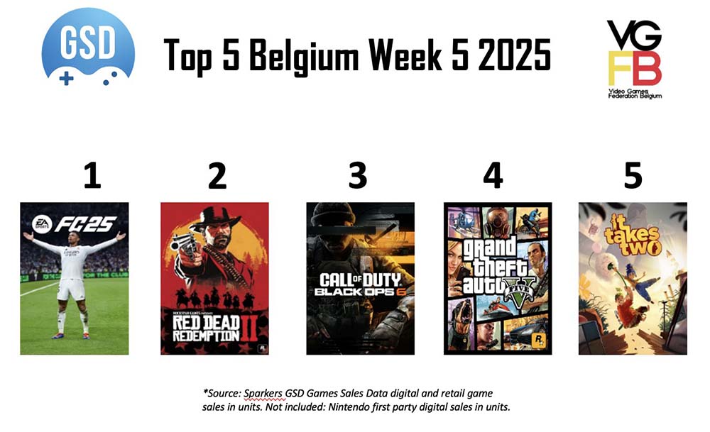 TOP5 BE van week 5 voor 2025