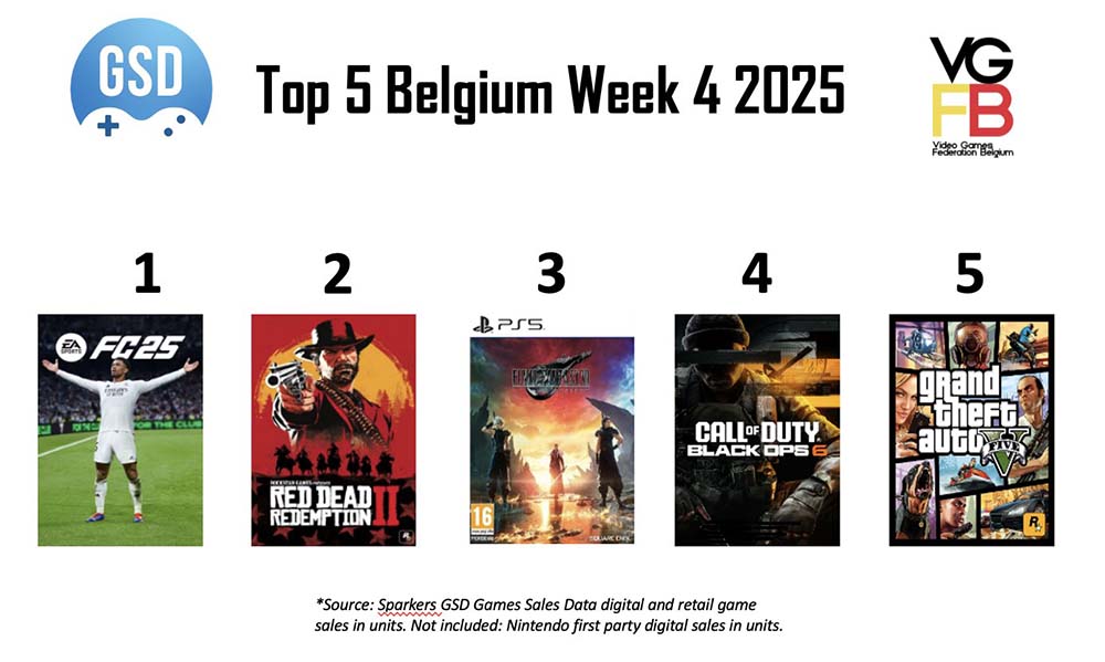 TOP5 voor week 4 van 2025 BE