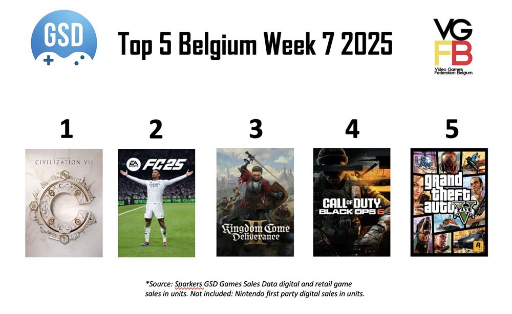 TOP5 voor week 7 van 2025 BE