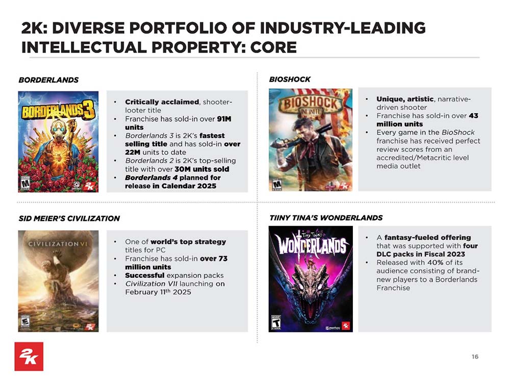 Take Two Franchises Slide feb 2025