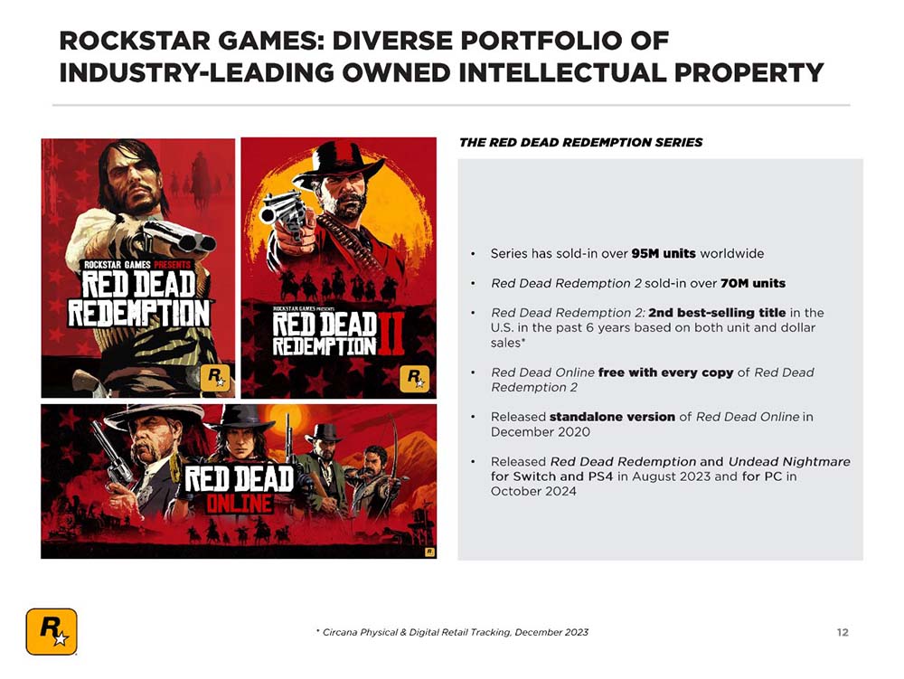 Take Two Red Dead Slide feb 2025