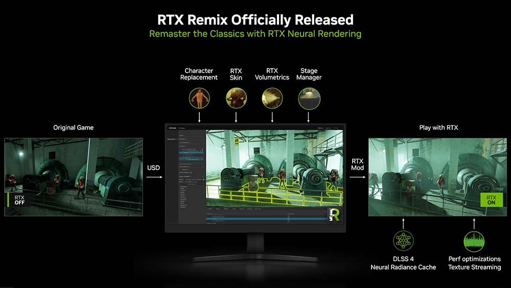 Nvidia RTX Remix