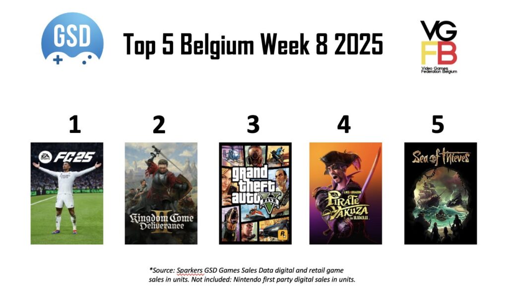 TOP5 BE van week 8 van 2025