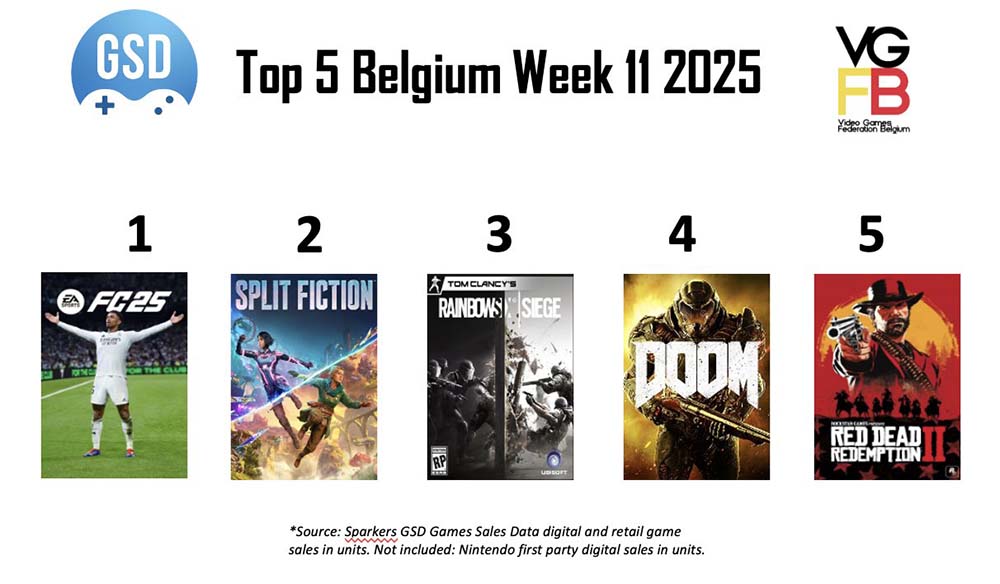 TOP5 week 11 van 2025