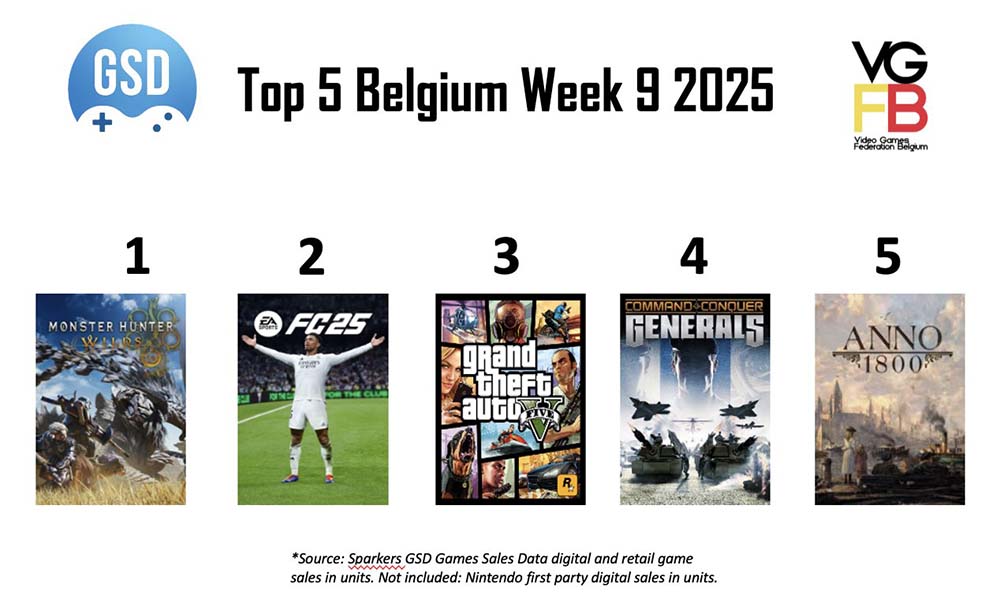 TOP5 week 9 van 2025 BE