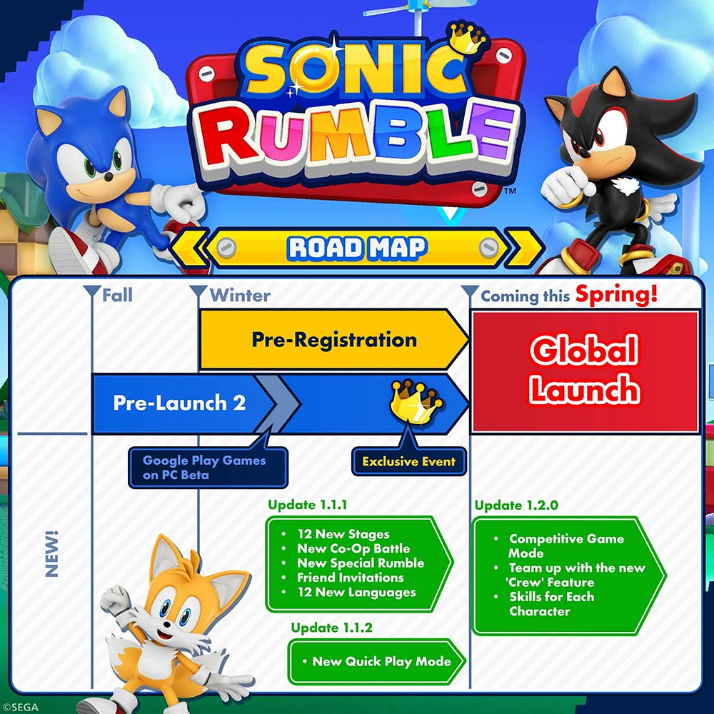 sonic-rumble-roadmap