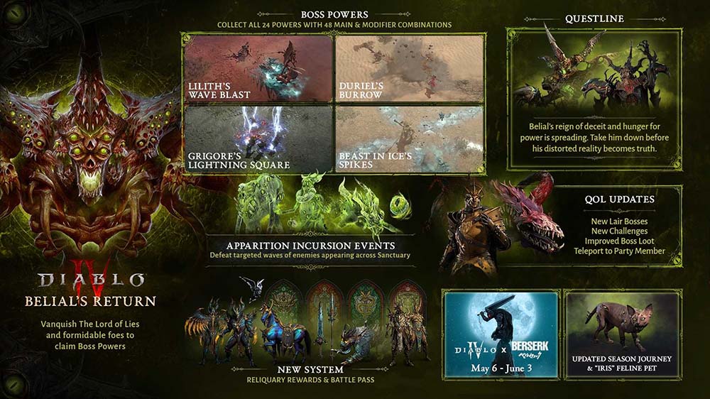 Diablo IV Season 8 Infographic