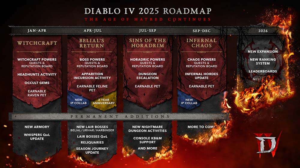 Diablo-IVs-2025-Roadmap