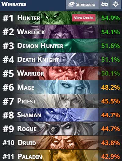 HS winrates maart 2025