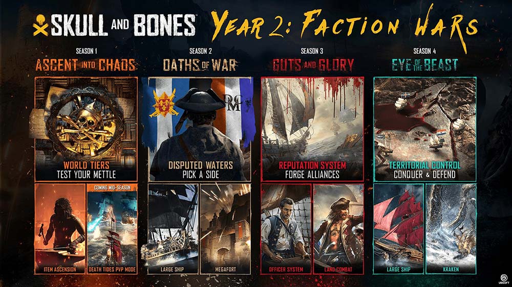 Skull-and-Bones-Year-2-Roadmap