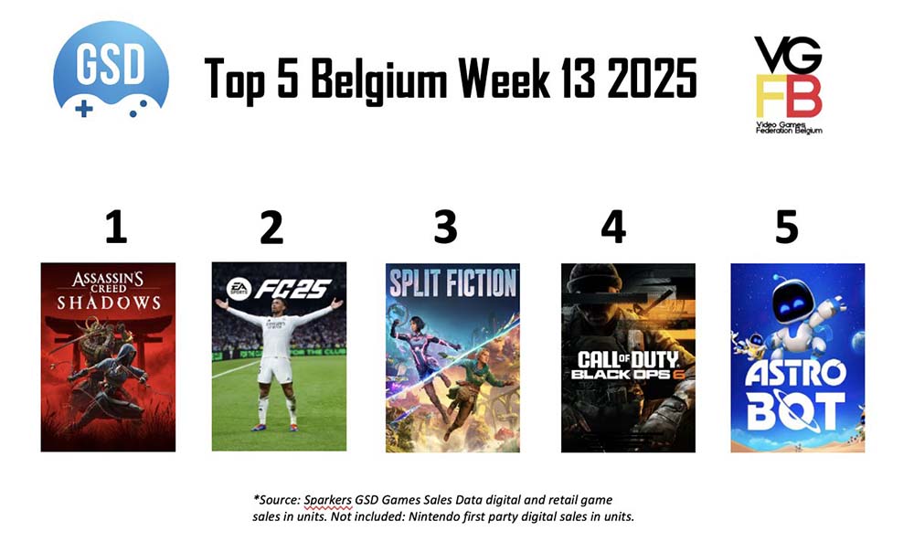 TOP5 voor week 14 van 2025
