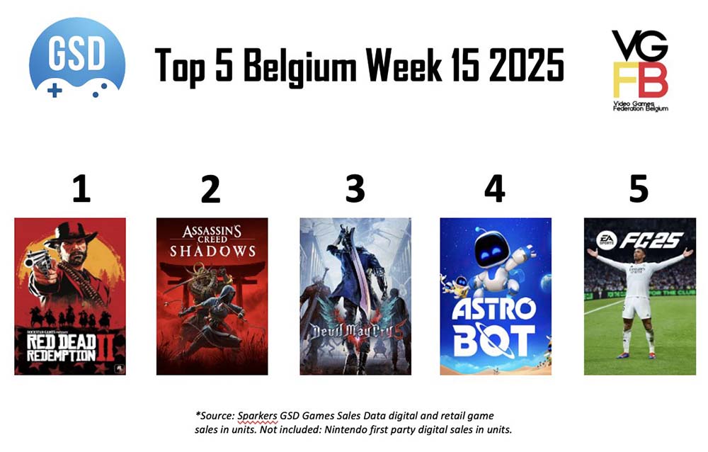 TOP5 voor week 15 van 2025
