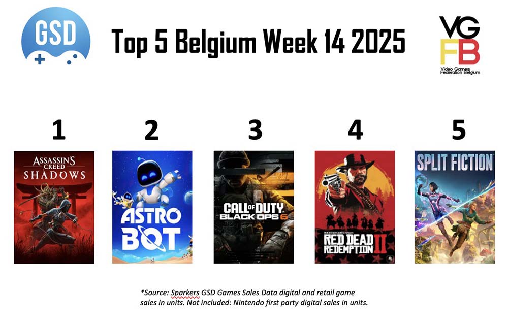 TOP5 week 14 van 2025