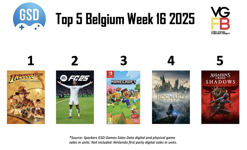 TOP5 week 16 van 2025