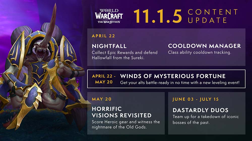 WoW Update 11.15