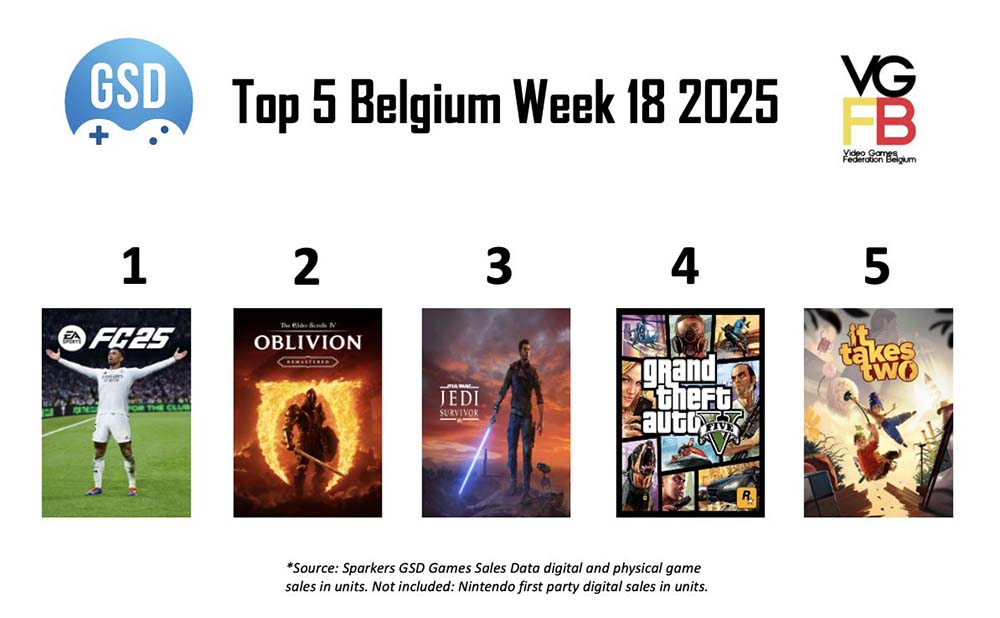 TOP5 week 18 van 2025 BE