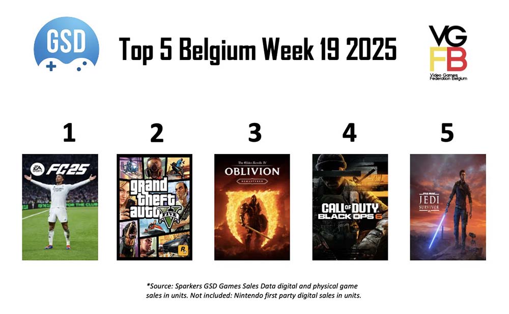 TOP5 week 19 van 2025 BE