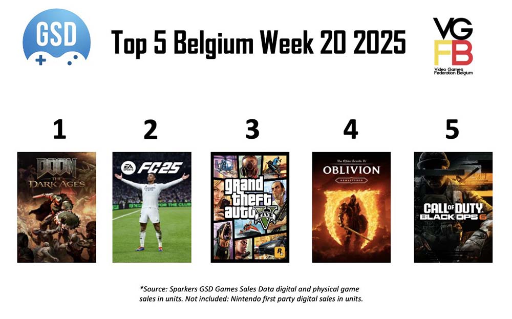 TOP5 week 20 van 2025 BE