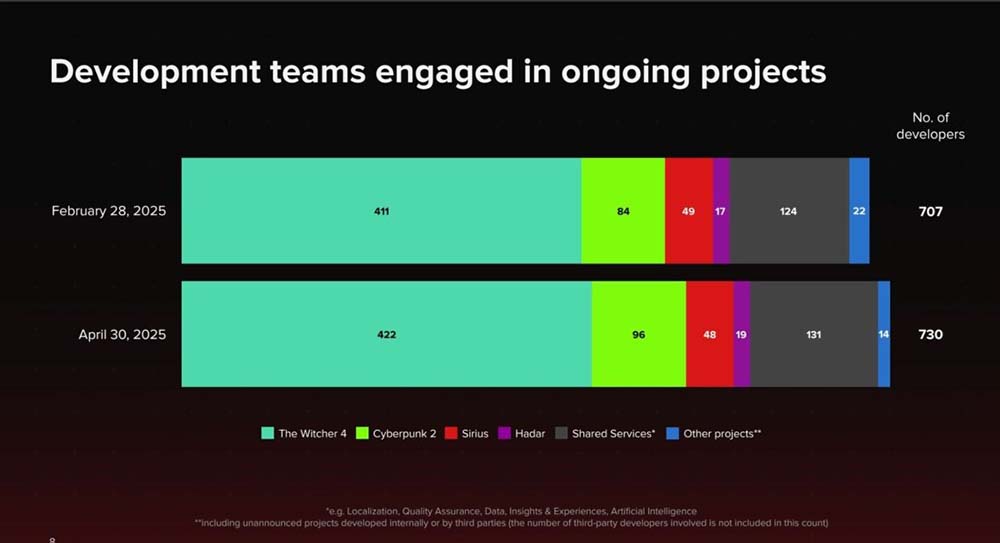 cd-projekt-red-teams