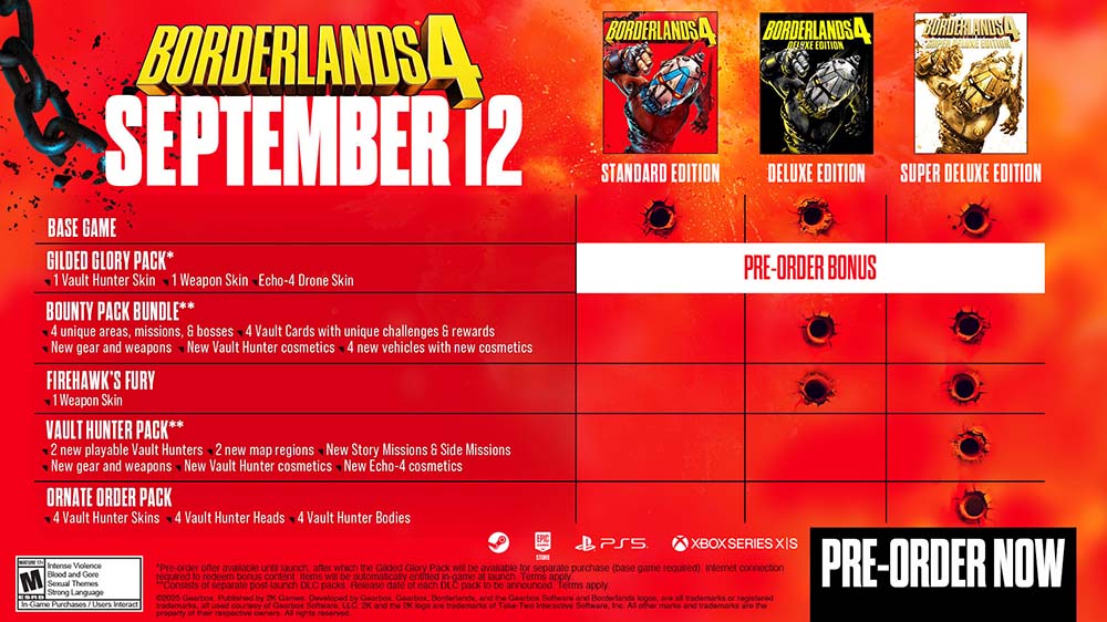 Borderlands-4-Versies