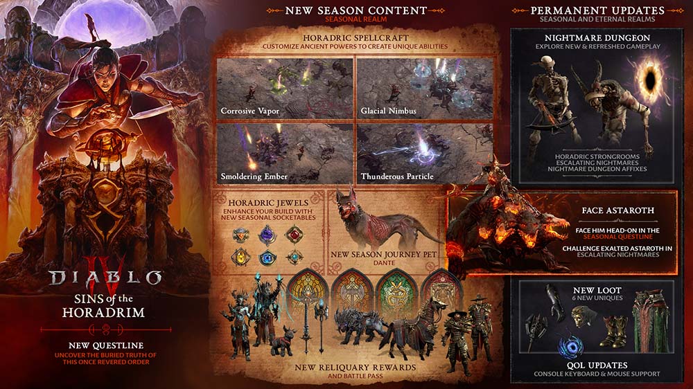 Diablo IV Season 9 Infographic