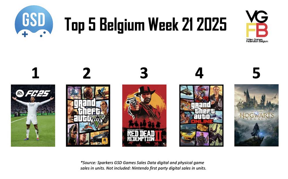 TOP5 week 21 van 2025