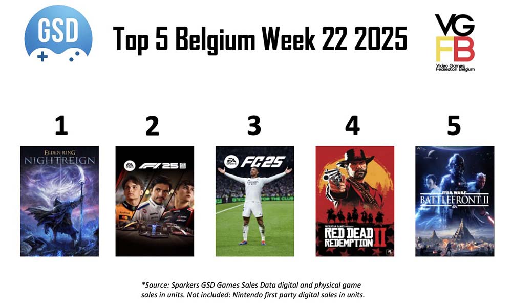 TOP5 week 22 van 2025