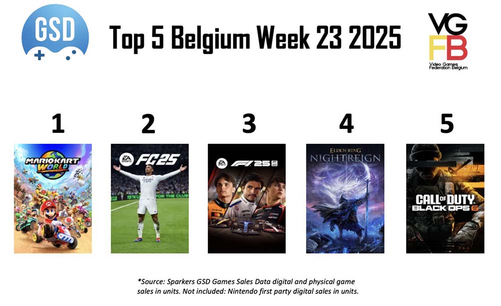 TOP5 week 23 van 2025