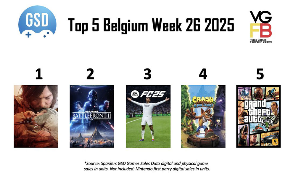 TOP5 week 26 van 2025 BE