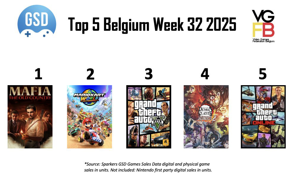 VGFB Top 5 Week 32 van 2025