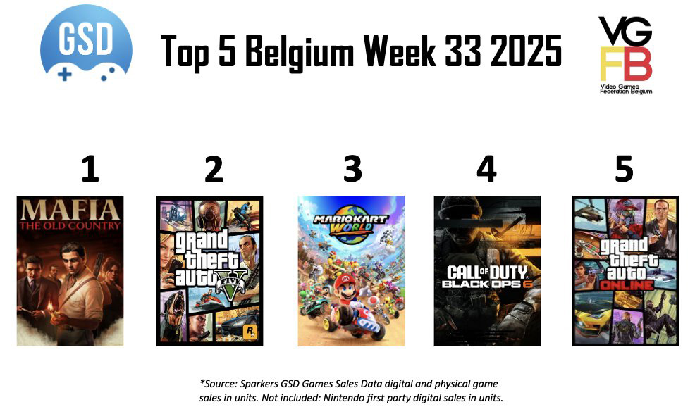 VGFB Top 5 week 33 BE