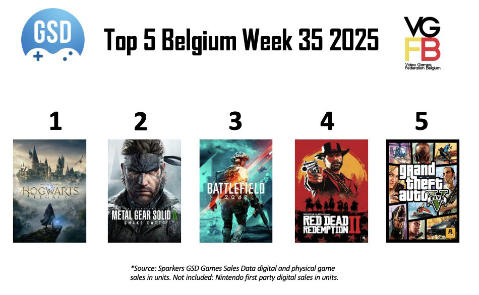 TOP 5 Week 35 van 2025 BE