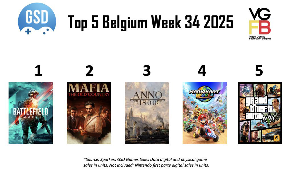 VGFB Top 5 Week 34 BE
