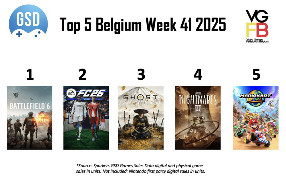 Top 5 week 41 van 2025 BE