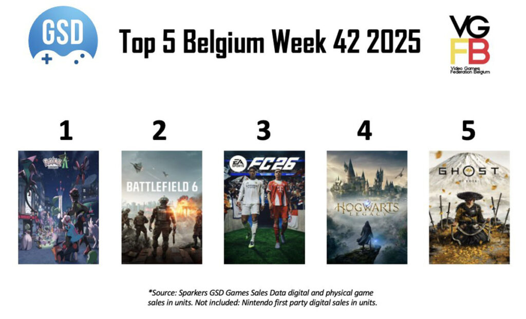 Top 5 week 42 van 2025 BE
