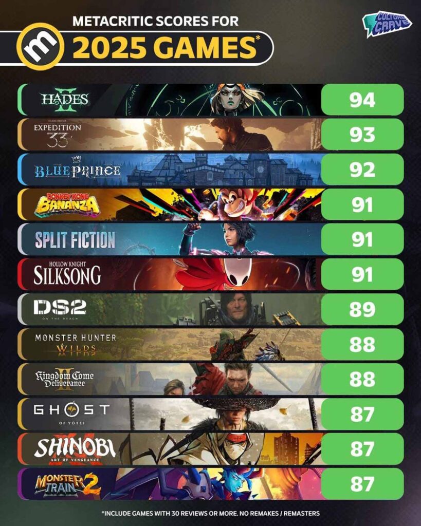 2025-games-metacritic-scores