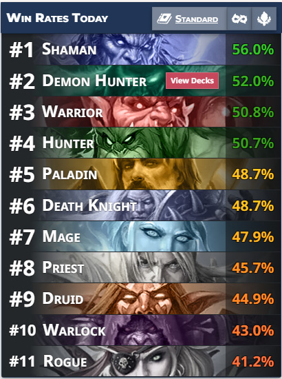HS Timeways Winrates